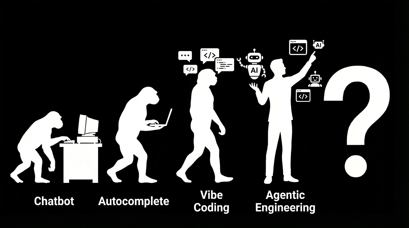 The Evolution of AI Users: Chatbot, Autocomplete, Vibe Coding, Agentic Engineering, ???